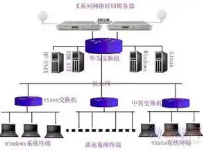 服务器安装实施方案怎么写，高效服务器安装实施方案，全方位指导与优化策略