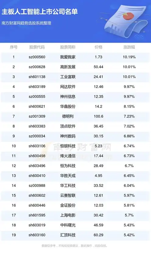 ai服务器上市公司排名榜，2023年度AI服务器上市公司排名揭晓，新格局下，哪些企业脱颖而出？