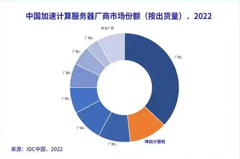 ai服务器上市公司排名榜，2023年度AI服务器上市公司排名揭晓，新格局下，哪些企业脱颖而出？