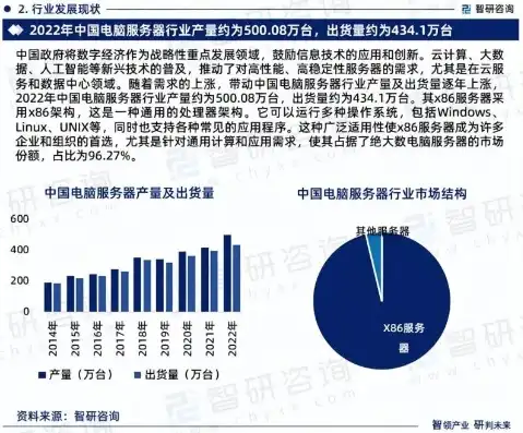 国内服务器运营商排名，2023年中国服务器运营商排名及市场分析，行业变革与未来发展