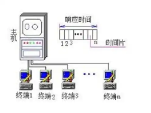 多台电脑共用一个主机原理图，多台电脑共用一个主机的原理与应用