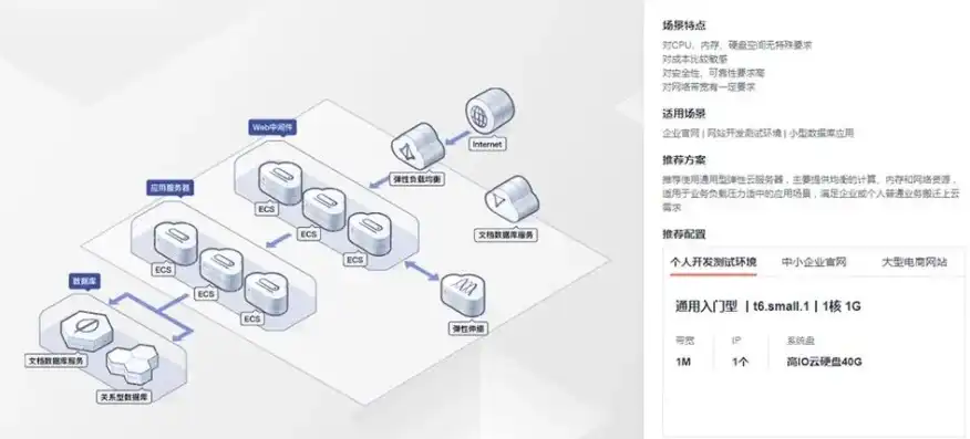 真正云服务器推荐免费软件下载，深度解析，真正云服务器推荐免费软件，助力企业高效运维