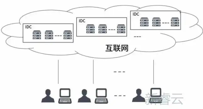 云服务器如何连接内网，云服务器内网连接攻略，详解各类连接方式与配置步骤