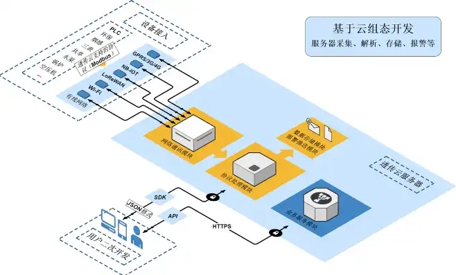 怎么通过源码部署云服务器功能设置信息提醒，云服务器功能设置与源码部署详解，从入门到精通