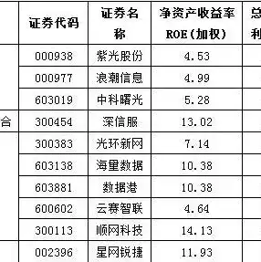 云计算服务器虚拟化技术包括，云计算服务器虚拟化技术，原理、应用与发展趋势