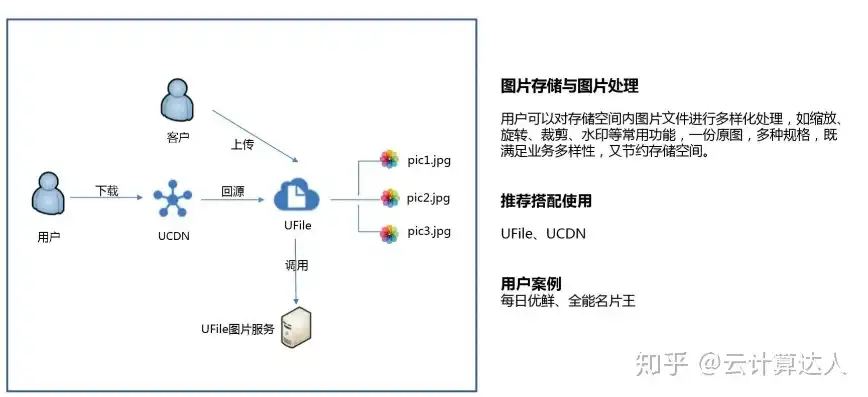 对象存储迁移工具的产品优势有哪些，深入解析对象存储迁移工具，揭秘其五大产品优势