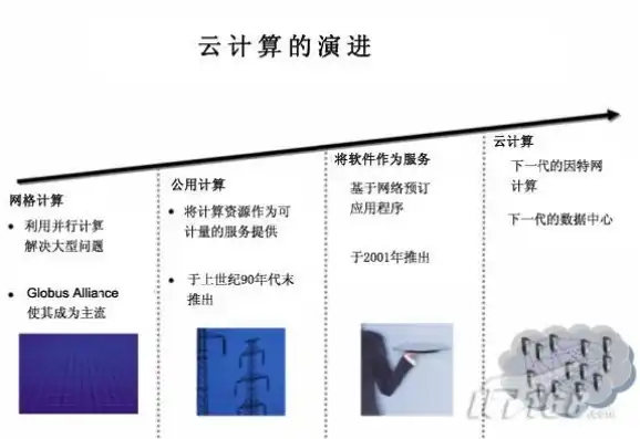 云计算服务器是什么意思，云计算服务器，技术革新与未来趋势解析