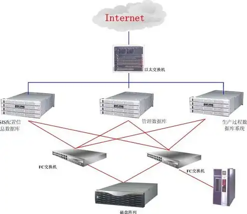 信创服务器是什么架构的，信创服务器，探索其架构与应用前景