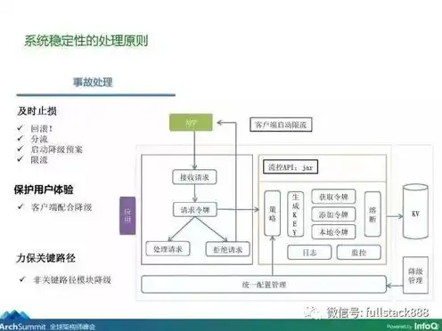 信创服务器是什么架构的，信创服务器，探索其架构与应用前景