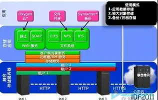 对象存储架构是什么，深入解析对象存储架构，原理、应用与未来趋势