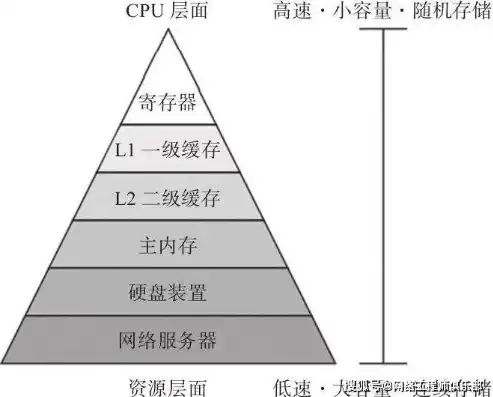 服务器系统盘用什么硬盘好，服务器系统盘选择与RAID配置，性能、稳定与成本的最佳平衡