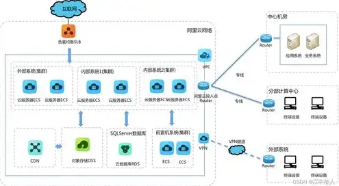 阿里云服务器免费一年多少，深度解析阿里云服务器免费一年计划，福利解析与使用指南