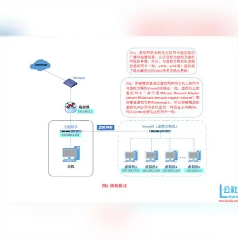 虚拟机桥接模式下实现虚拟机与物理机同网段连接的详细指南