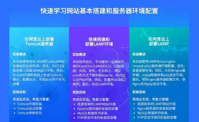 如何搭建云服务器环境空间设置，云服务器环境空间搭建指南，从入门到精通