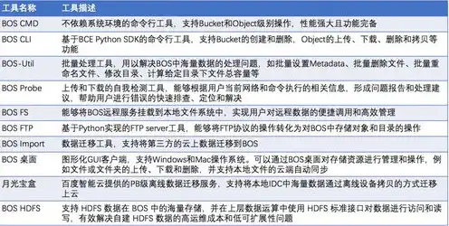 对象存储迁移工具msc，深入解析对象存储迁移工具MSC，高效实现数据迁移的最佳实践