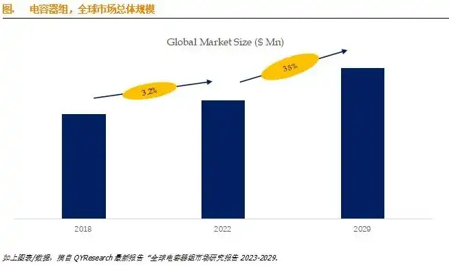 全球服务器市场占有率排名，2023全球服务器市场占有率排名，洞察行业格局，解读企业竞争态势