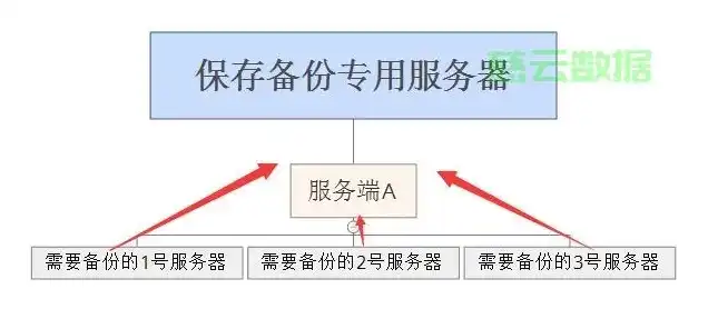 对象存储挂载到服务器怎么办理，对象存储挂载到服务器的操作指南，实现高效数据管理的秘籍