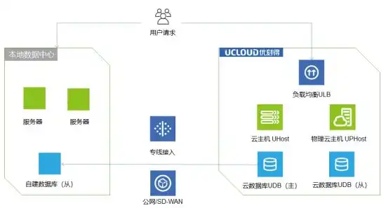 cloud uc，深入解析ucloud云服务器，Cloud UC的强大优势与应用场景