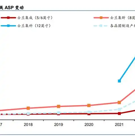 asp下载服务器文件，ASP服务器文件下载功能实现与优化策略