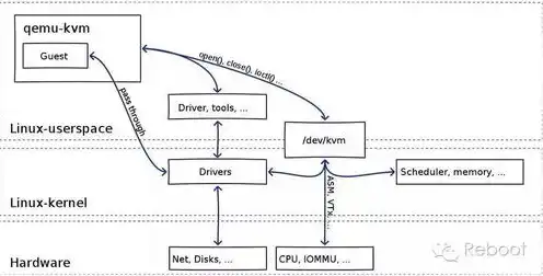 kvm虚拟化cpu，深度解析KVM虚拟化CPU性能优化策略及实践