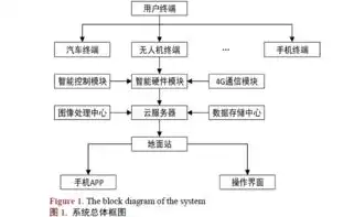 购买云服务器的会计分录是什么，购买云服务器的会计分录详解及操作步骤