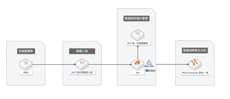 对象存储 知乎，深度解析，对象存储如何长期下载链接——以知乎为例