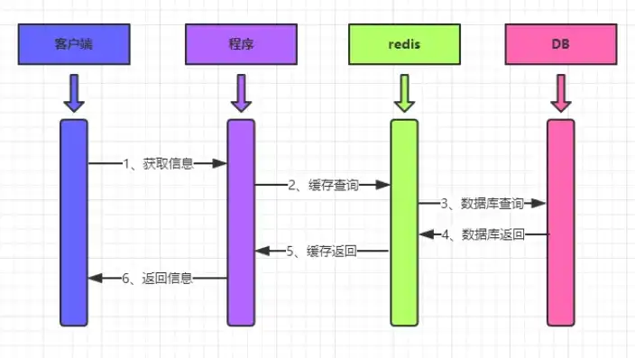 对象存储 知乎，深度解析，对象存储如何长期下载链接——以知乎为例