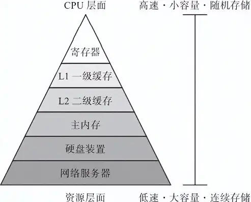 存储服务器组成部件有哪些，存储服务器组成部件解析，核心构成与功能解读