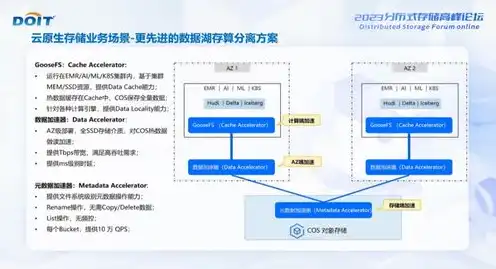 cos对象存储怎么使用最好呢，深度解析，如何高效利用COS对象存储，提升数据存储与处理能力