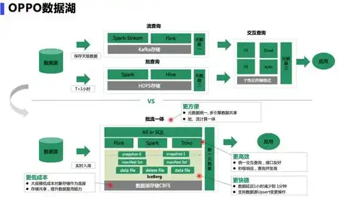 查询对象可存储数据吗，深入探讨查询对象的数据存储能力及其应用前景