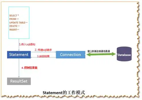 查询对象可存储数据吗，深入探讨查询对象的数据存储能力及其应用前景