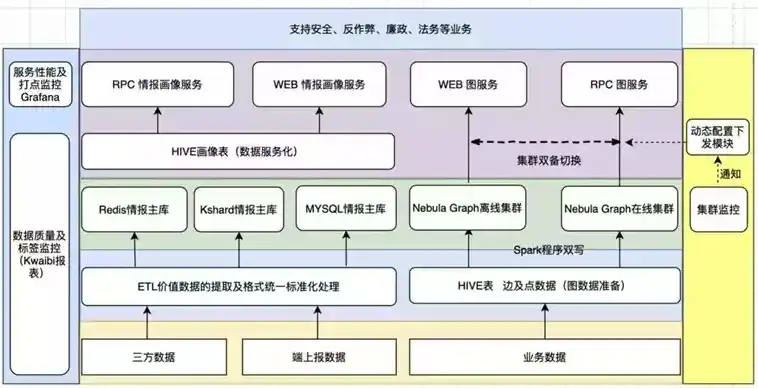 java服务器开发是干嘛的啊，Java服务器开发，揭秘其核心任务与价值