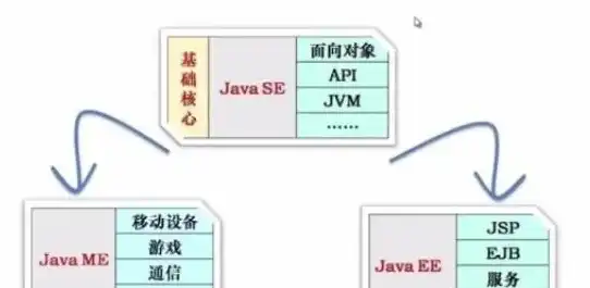 java服务器开发是干嘛的啊，Java服务器开发，揭秘其核心任务与价值