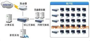 网吧系统服务器费用高吗，网吧系统服务器费用分析，成本构成、影响因素及优化策略