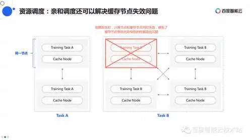 对象存储权限管理是什么，深入解析对象存储权限管理，策略、实践与挑战