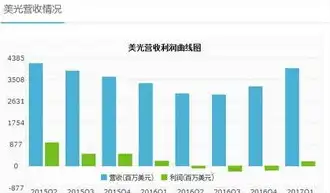 广东对象存储市场售价解析，价格、优势与未来发展