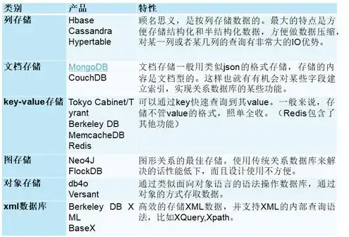 云计算服务器虚拟化技术有哪些，云计算服务器虚拟化技术，原理、应用与未来发展趋势