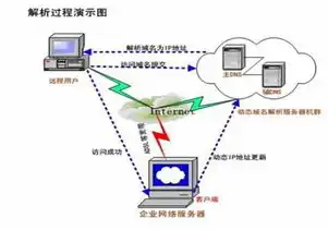 网站服务器提供什么服务，深入解析，如何选择合适的网站服务器提供商