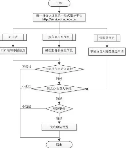 云服务器的原理和功能，揭秘云服务器原理，技术背后的故事与未来展望