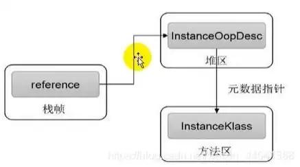 对象存储的功能特点是什么意思，深入解析对象存储的功能特点与应用场景