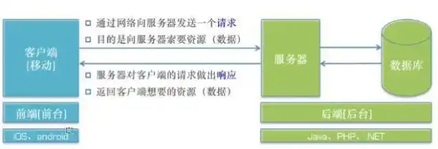 快手服务器异常，快手服务器异常请稍后再试背后，技术挑战与应对策略深度解析