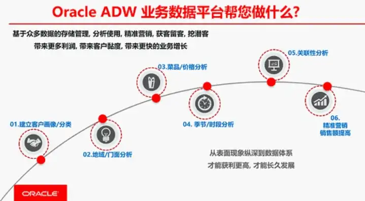 oracle云服务器永久免费，探索Oracle云服务器永久免费服务，为企业降本增效的绝佳选择