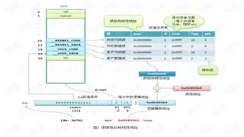 对象存储如何长期下载链接数据库，深入解析，对象存储长期下载链接的数据库实现与应用