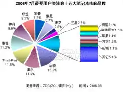 云服务最早出现在哪一年，云服务的历史起源，从2006年的模糊概念到今天的企业支柱——探究云服务兴起之路