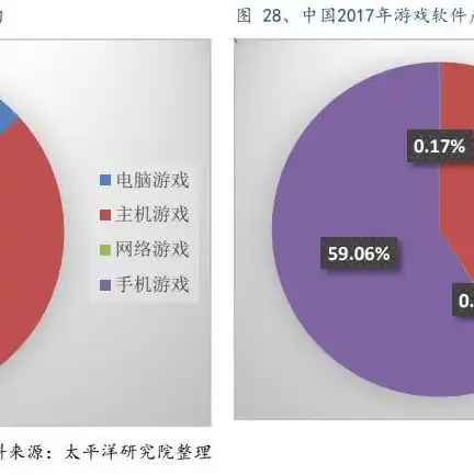 免费的云主机使用的软件是什么，免费云主机软件推荐，轻松驾驭云端资源，助力个人和企业发展