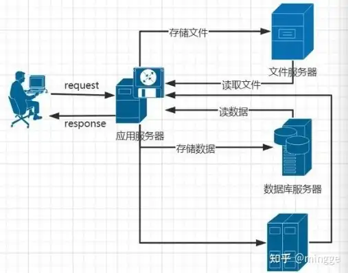 什么叫s3对象存储，S3对象存储的配置与应用详解