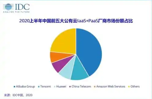 亚马逊云服务在中国业务范围，亚马逊云服务在中国市场的布局与业务发展现状解析