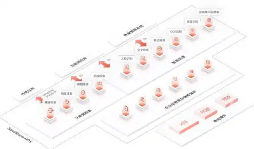 对象存储迁移工具的产品优势有哪些，揭秘对象存储迁移工具，产品优势解析及案例分析