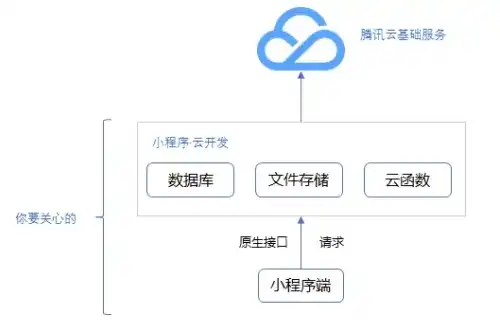 virtualbox与主机共享文件夹，VirtualBox与主机共享文件夹的详细教程及技巧分享