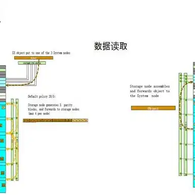 对象存储适用于下列哪些场景中进行的操作，深入解析，对象存储适用于哪些场景及优势